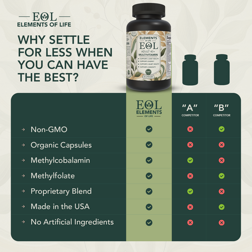 Adult Multivitamin